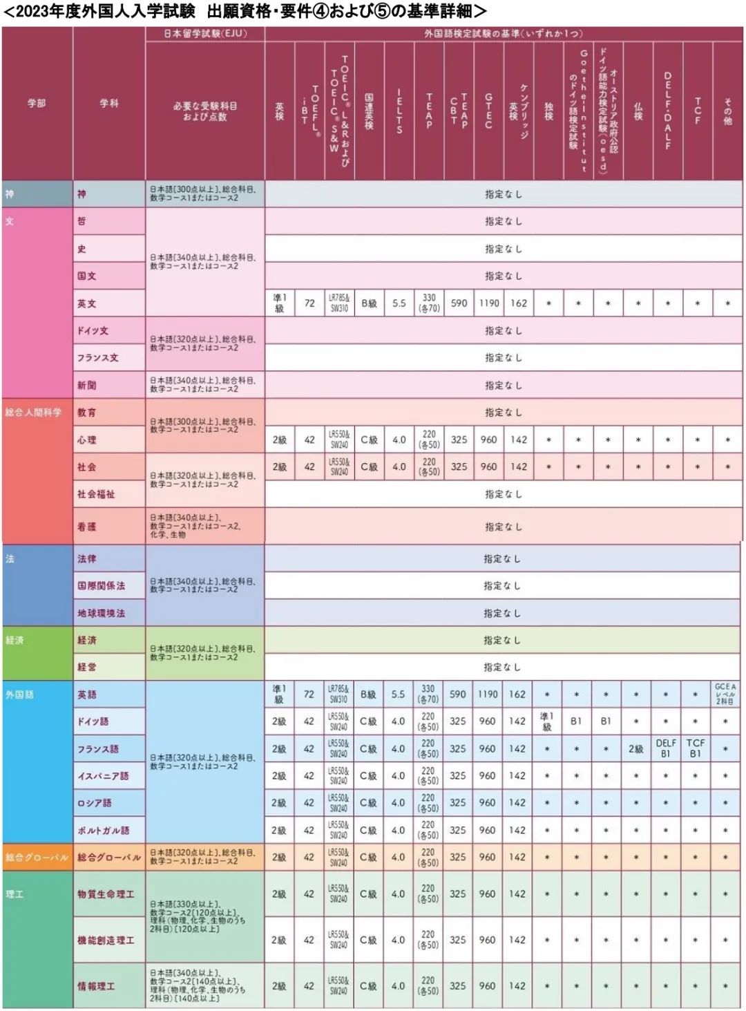 2023年上智大学出愿信息早知道