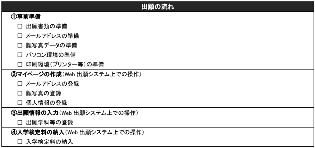 2023年上智大学出愿信息早知道