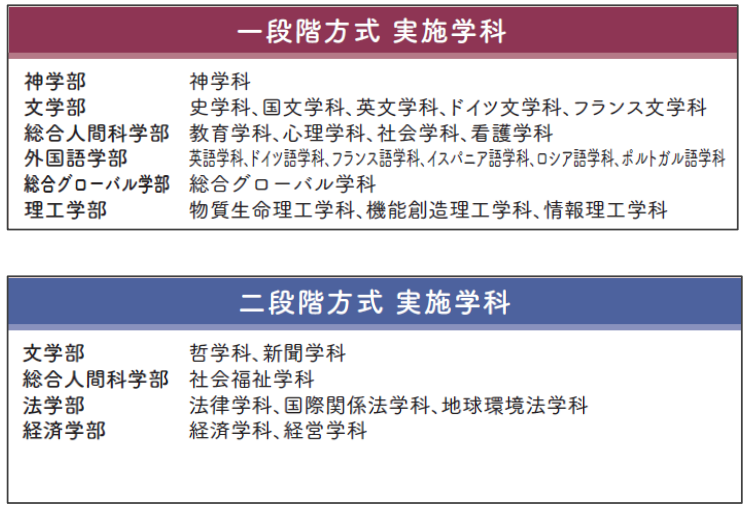 2023年上智大学出愿信息早知道