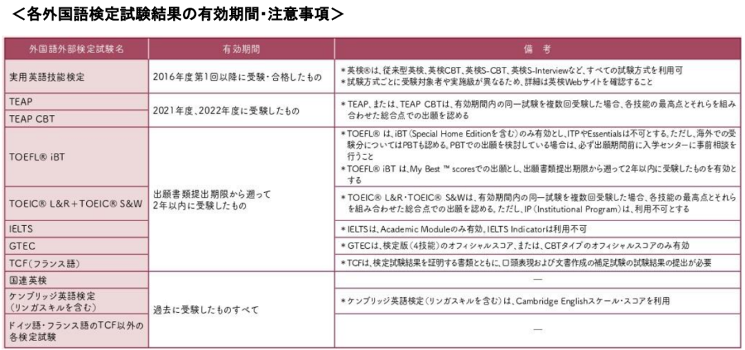 2023年上智大学出愿信息早知道